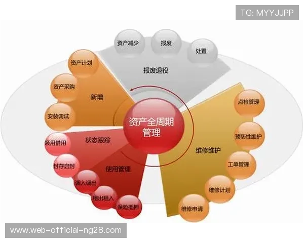 行业内普及的资产数字化卡片 实现了设备从采购到报废的全程追溯